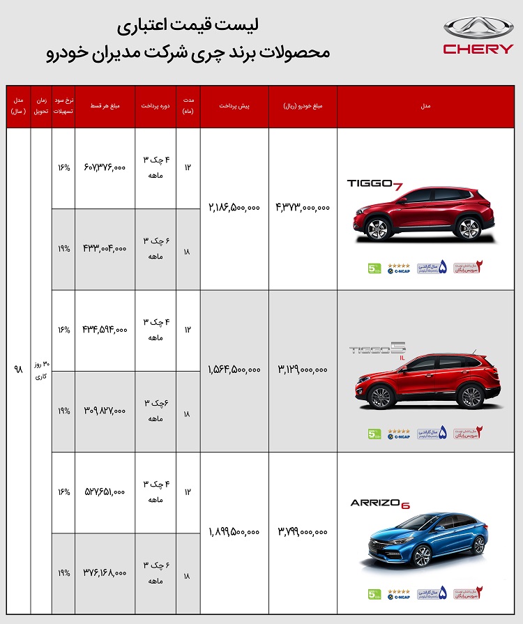 محصولات چری